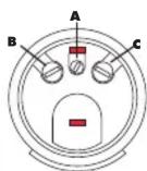 B.E.G. RC-plus next N 130 - Einstellelemente und Potentiometer /Anordnung der LEDs - 1