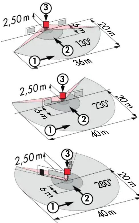 B.E.G. RC-plus next N 230 - Erfassungsbereiche bei einer Montagehöhe von 2,50 m; Mindestmontagehöhe 2,00 m - 1