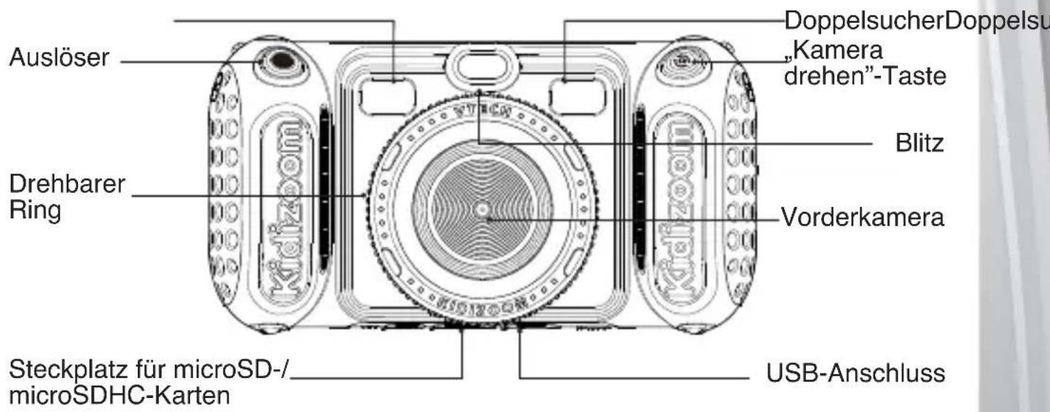 Auslöser Drehbarer Ring Steckplatz für microSD-/microSDHC-Karten DoppelsucherDoppelsu „Kamera drehen“-Taste Blitz Vorderkamera USB-Anschluss