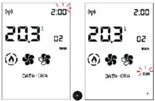 (φ) 2:00 20.3° 02 MAN DATA-ORA (φ) 2:00 20.3° 02 MAN DATA-ORA SUN r