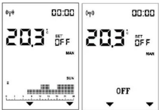 (0:00) 00:00 20.3° SET OFF MAN SUN 0 1 2 3 4 5 6 7 8 9 10 11 12 13 14 (0:00) 00:00 20.3° SET OFF MAN OFF
