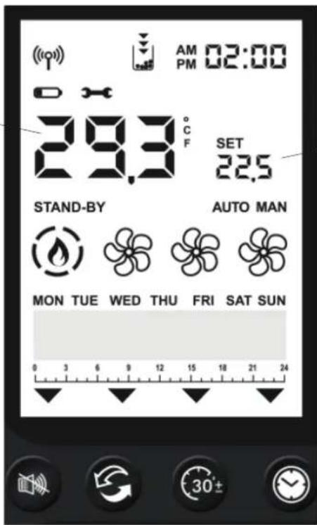 (000) AM 02:00 PM 29.3 °C F SET 22.5 STAND-BY AUTO MAN MON TUE WED THU FRI SAT SUN 0 3 6 9 12 15 18 21 24