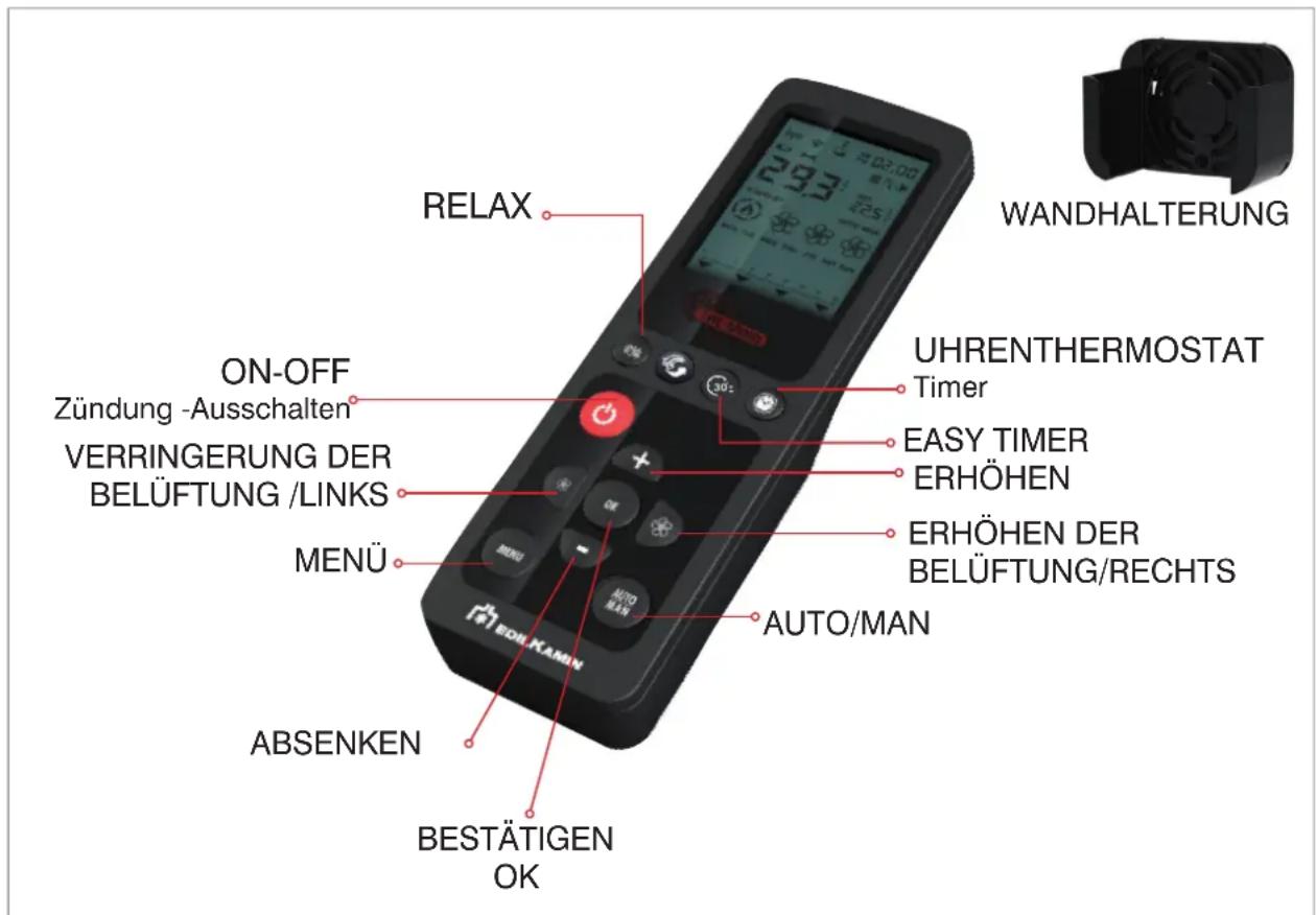 WANDHALTERUNG RELAX ON-OFF Zündung -Ausschalten VERRINGERUNG DER BELÜFTUNG /LINKS MENÜ ABSENKEN BESTÄTIGEN OK AUTO/MAN EHOLKANIN UHRENTHERMOSTAT Timer EASY TIMER ERHÖHEN ERHÖHEN DER BELÜFTUNG/RECHTS