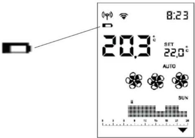 (φ) 8:23 20.3 °C SET 22.0 °C AUTO SUN