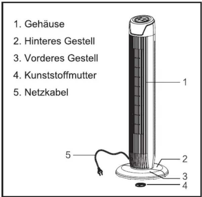 1. Gehäuse 2. Hinteres Gestell 3. Vorderes Gestell 4. Kunststoffmutter 5. Netzkabel