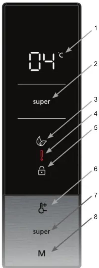 04°C super 1 2 3 4 5 6 7 8 super M