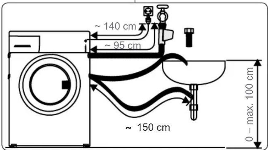 ~ 140 cm ~ 95 cm ~ 150 cm 0 - max. 100 cm