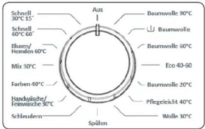 Schnell 30°C 15' Schnell 60°C 60' Blusen/ Hemden 60°C Mix 30°C Farben 40°C Handwäsche/ Felmäsche 30°C Schleudern Aus Baumwolle 90°C Baumwolle Baumwolle 60°C Eco 40-60 Baumwolle 20°C Pflegeleicht 40°C Wolle 30°C Spülen