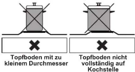 Topfboden mit zu kleinem Durchmesser Topfboden nicht vollständig auf Kochstelle