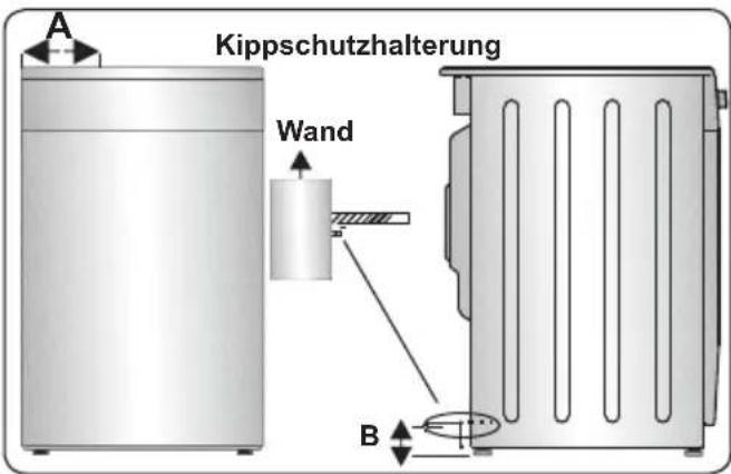 A Kippschutzhalterung Wand B