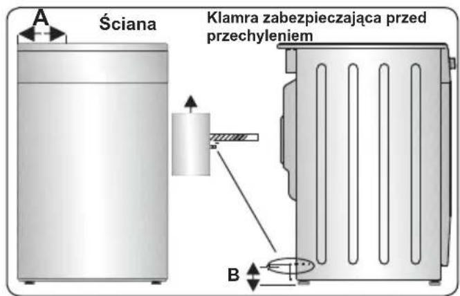 A Ściana Klamra zabezpieczająca przed przechyleniem B
