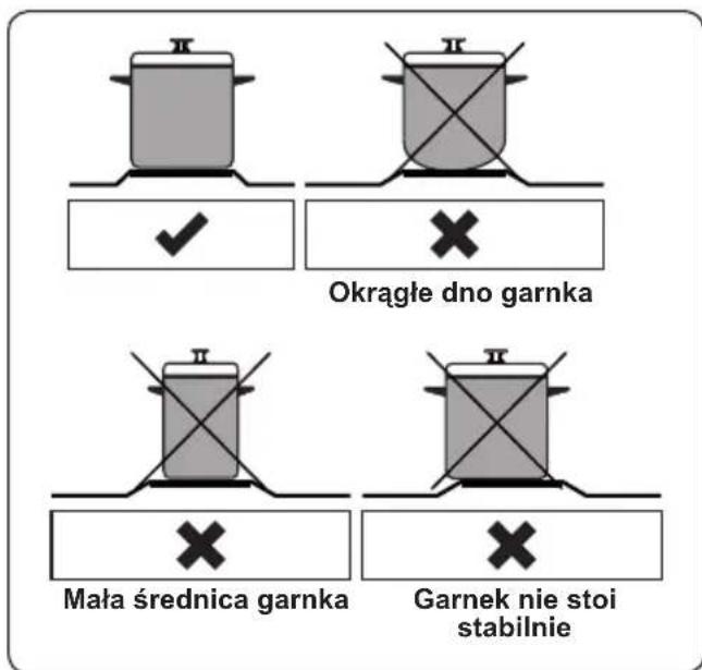 Okrągłe dno garnka Mała średnica garnka Garnek nie stoi stabilnie