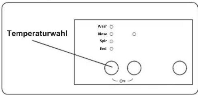 Temperaturwahl Wash ○ Rinse ○ Spin ○ End ○