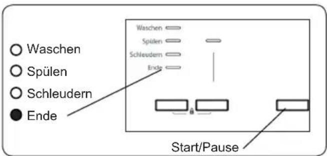 Waschen Spülen Schleudern Ende Waschen Spülen Schleudern Bride Start/Pause