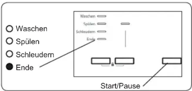Waschen Spülen Schleudern Ende Start/Pause