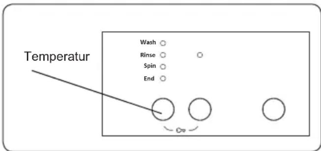 Temperatur Wash ○ Rinse ○ Spin ○ End ○