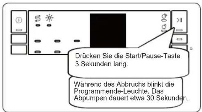 Drücken Sie die Start/Pause-Taste 3 Sekunden lang. Während des Abbruchs blinkt die Programmende-Leuchte. Das Abpumpen dauert etwa 30 Sekunden.