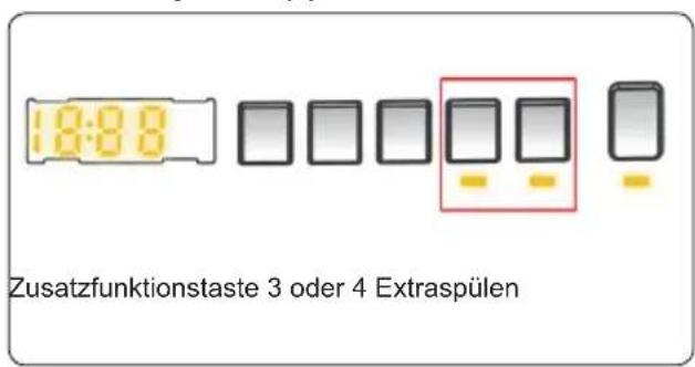 18:00 Zusatzfunktionstaste 3 oder 4 Extraspülen