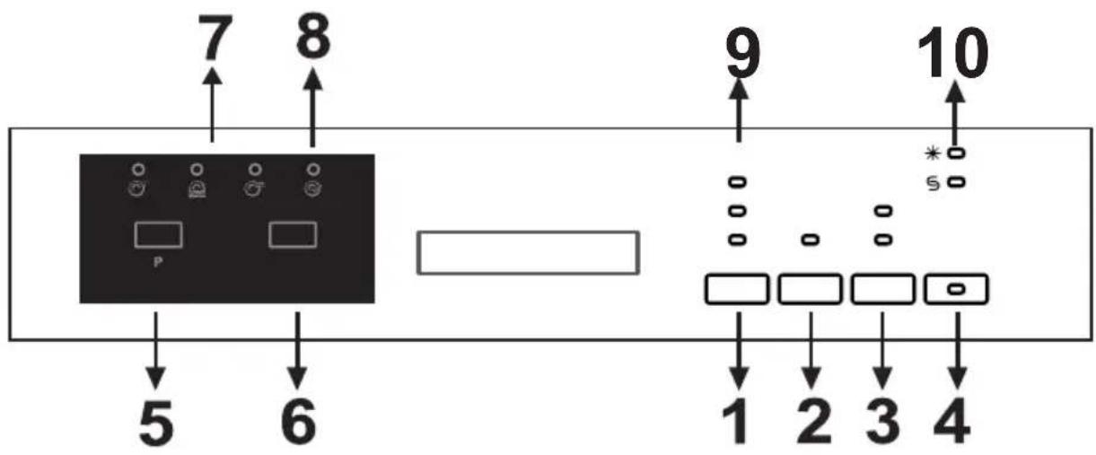 7 8 9 10 5 6 1 2 3 4