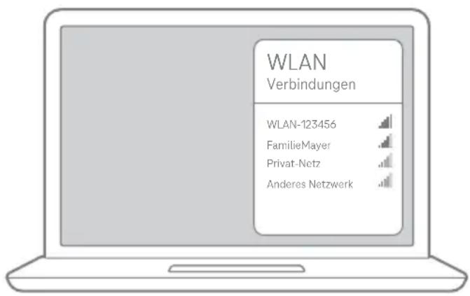 WLAN Verbindungen WLAN-123456 FamilieMayer Privat-Netz Anderes Netzwerk