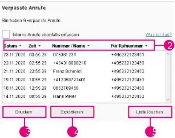 Verpasste Anrufe Sie haben 8 verpasste Anrufe. Interne Anrufe ebenfalls erfassen Was ist das? Datum Zeit Nummer / Name Für Rufnummer 23.11.2020 03:55:29 078981234 +495232123461 23.11.2020 02:55:29 +494318000210 +495232123460 21.11.2020 22:55:29 Franz Schmidt +495232123462 19.11.2020 10:55:29 +412358723401 +495232123461 18.11.2020 12:55:29 0852789456 +495232123460 14.11.2020 08:55:29 Hans Meier +495232123462 Drucken Exportieren Liste löschen
