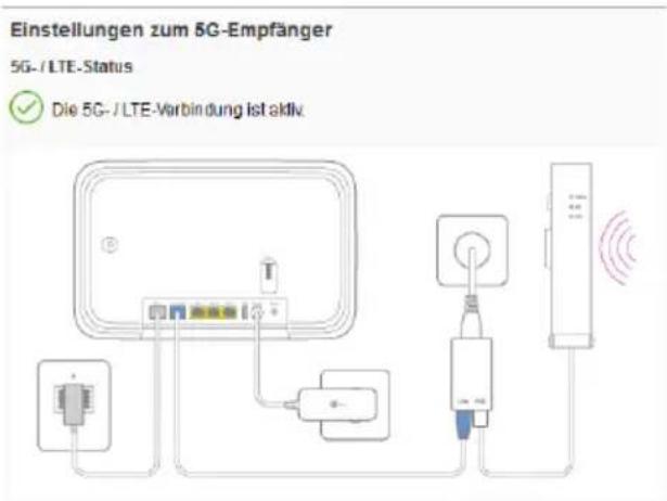 Einstellungen zum 5G-Empfänger 5G-/LTE-Status ✓ Die 5G-/LTE-Verbindung ist aktiv.