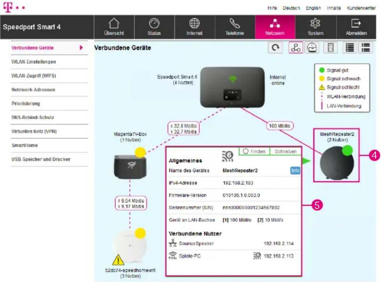 Speedport Smart 4 Übersicht Status Internet Telefonie Netzwerk System Abmelden Verbundene Geräte WLAN-Einstellungen WLAN-Zugriff (WPS) Netzwerk-Adressen Priorisierung DNS-Rebind-Schutz Virtuelles Netz (VPN) SmartHome USB-Speicher und Drucker Speedport Smart 4 (4 Nutzer) Internet online 32.8 Mbbl/s 32.7 Mbbl/s 100 Mbbl/s MagentaTV-Box (1 Nutzer) 9.54 Mbbl/s 9.17 Mbbl/s 52dc74-speedhomewitl (3 Nutzer) Signal gut Signal schwach Signal schlecht WLAN-Verbindung LAN-Verbindung MeshRepeater2 (2 Nutzer) Allgemeines Name des Gerätes MeshRepeater2 Info IPv4-Adresse 192.168.2.183 Firmware-Version 010105.1.0.003.0 Seriennummer (S/N) nnn000000001234567892 Gerät an LAN-Buchse [1] 100 Mbbl/s [2] 10 Mbbl/s Verbundene Nutzer SounusSpeaker 192.168.2.114 Spiele-PC 192.168.2.113