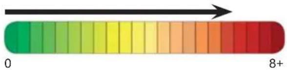 NILFISK MC 5M-180/840 - Wichtige Sicherheitsinformationen - 4