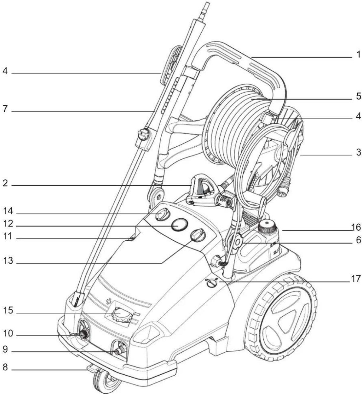 NILFISK MC 5M-180/840 - Bedienelemente 1. Schiebegriff - 5