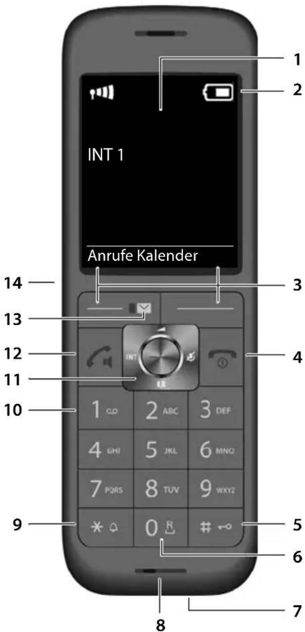 INT 1 Anrufe Kalender 1 2 3 4 5 6 7 8 9 10 11 12 13 14