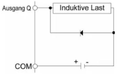 Ausgang Q Induktive Last COM + -