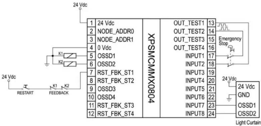 24 Vdc 1 24 Vdc 2 NODE_ADDR0 3 NODE_ADDR1 4 0 Vdc 5 OSSD1 6 OSSD2 7 RST_FBK_ST1 8 RST_FBK_ST2 9 OSSD3 10 OSSD4 11 RST_FBK_ST3 12 RST_FBK_ST4 XPSMCMMX0804 OUT_TEST1 13 OUT_TEST2 14 OUT_TEST3 15 OUT_TEST4 16 INPUT1 17 INPUT2 18 INPUT3 19 INPUT4 20 INPUT5 21 INPUT6 22 INPUT7 23 INPUT8 24 Emergency Stop 24 Vdc GND OSSD1 OSSD2 Light Curtain