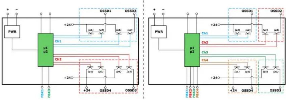 SCHNEIDER XPSMCMDO0004 - Verdrahtungsplanbeispiel für den Modular Safety Controller - 1