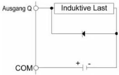 Ausgang Q Induktive Last COM + -