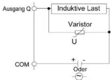 Ausgang Q Induktive Last Varistor U COM + - Oder