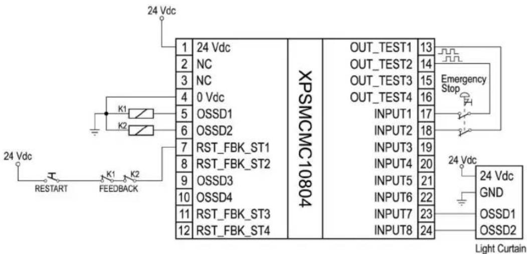 24 Vdc 1 24 Vdc 2 NC 3 NC 4 0 Vdc 5 OSSD1 6 OSSD2 7 RST_FBK_ST1 8 RST_FBK_ST2 9 OSSD3 10 OSSD4 11 RST_FBK_ST3 12 RST_FBK_ST4 XPSMCMC10804 OUT_TEST1 13 OUT_TEST2 14 OUT_TEST3 15 OUT_TEST4 16 INPUT1 17 INPUT2 18 INPUT3 19 INPUT4 20 INPUT5 21 INPUT6 22 INPUT7 23 INPUT8 24 Emergency Stop 24 Vdc GND OSSD1 OSSD2 Light Curtain