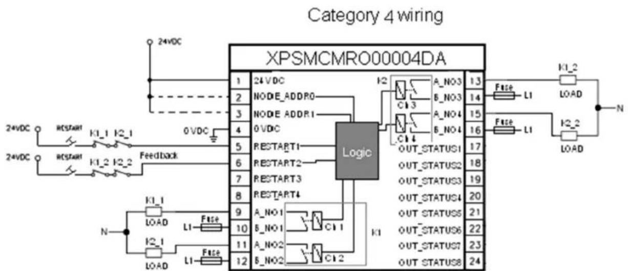 SCHNEIDER XPSMCMEN0200TT - Verdrahtungsplanbeispiele für das Modul XPSMCMRO0004DA• - 2