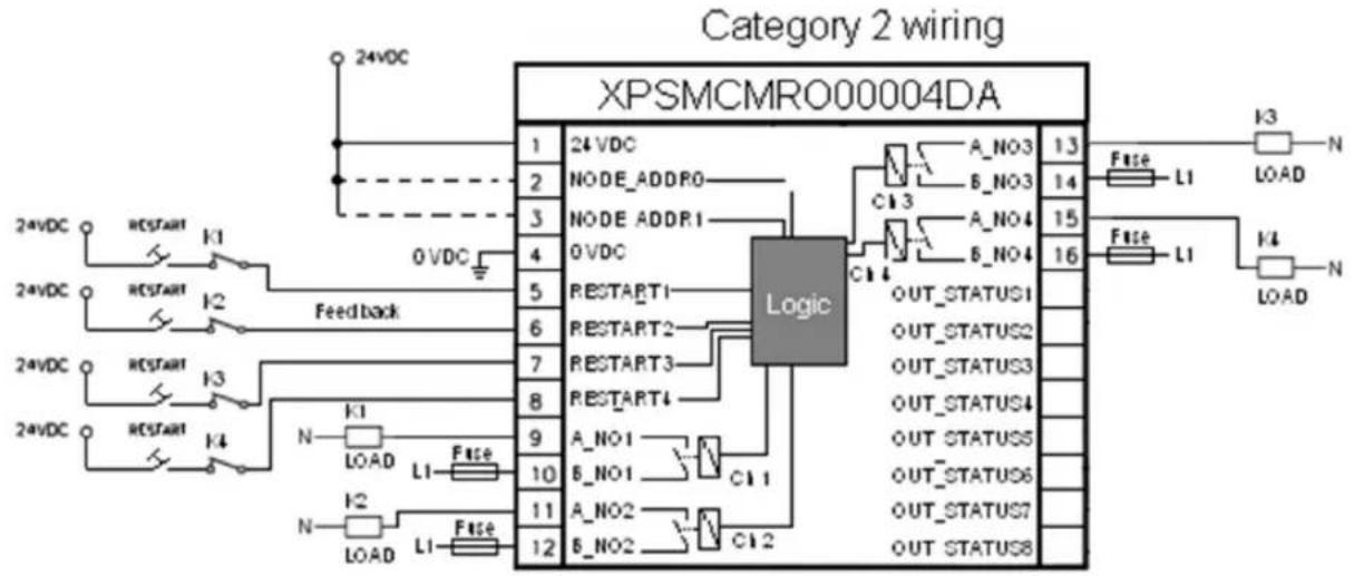 SCHNEIDER XPSMCMEN0200TT - Verdrahtungsplanbeispiele für das Modul XPSMCMRO0004DA• - 1