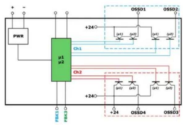 SCHNEIDER XPSMCMEN0200TT - Verdrahtungsplanbeispiel für den Modular Safety Controller - 1