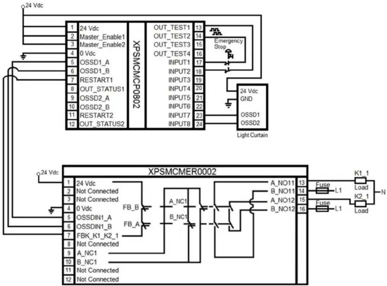 24 Vdc 1 24 Vdc 2 Master_Enable1 3 Master_Enable2 4 0 Vdc 5 OSSD1_A 6 OSSD1_B 7 RESTART1 8 OUT_STATUS1 9 OSSD2_A 10 OSSD2_B 11 RESTART2 12 OUT_STATUS2 XPSMCMCP0802 OUT_TEST1 13 OUT_TEST2 14 OUT_TEST3 15 OUT_TEST4 16 INPUT1 17 INPUT2 18 INPUT3 19 INPUT4 20 INPUT5 21 INPUT6 22 INPUT7 23 INPUT8 24 Emergency Stop 24 Vdc GND OSSD1 OSSD2 Light Curtain XPSMCMER0002 24 Vdc 1 24 Vdc 2 Not Connected 3 Not Connected 4 0 Vdc FB_B FB_A 5 OSSDIN1_A 6 OSSDIN1_B FB_K1_K2_1 Not Connected 7 A_NC1 B_NC1 Not Connected 8 Not Connected 9 Not Connected 10 B_NC1 Not Connected 11 Not Connected 12 Not Connected A NC1 A NO11 13 Fuse L1 Load K1_1 B NC1 B_NO11 14 Load K2_1 N A_NO12 15 Fuse L1 Load