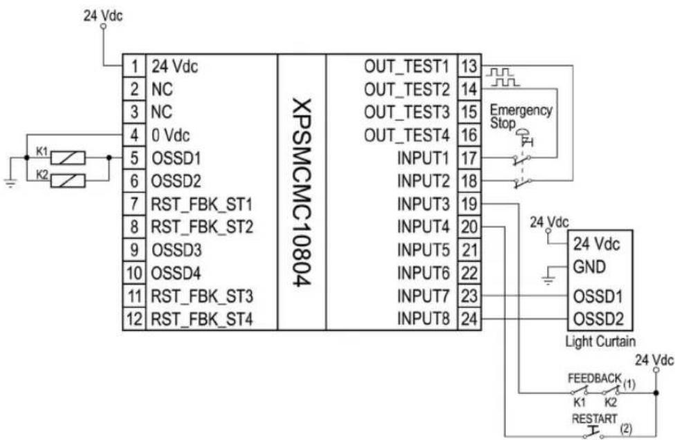 24 Vdc 1 24 Vdc 2 NC 3 NC 4 0 Vdc 5 OSSD1 6 OSSD2 7 RST_FBK_ST1 8 RST_FBK_ST2 9 OSSD3 10 OSSD4 11 RST_FBK_ST3 12 RST_FBK_ST4 XPSMCMC10804 OUT_TEST1 13 OUT_TEST2 14 OUT_TEST3 15 OUT_TEST4 16 INPUT1 17 INPUT2 18 INPUT3 19 INPUT4 20 INPUT5 21 INPUT6 22 INPUT7 23 INPUT8 24 Emergency Stop 24 Vdc 24 Vdc GND OSSD1 OSSD2 Light Curtain FEEDBACK (1) K1 K2 RESTART (2)