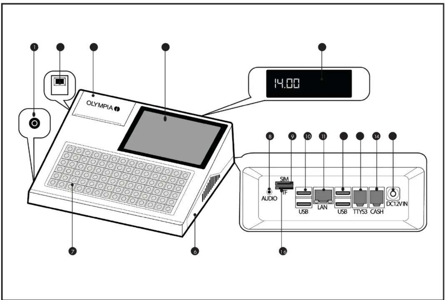 OLYMPIA 14:00 AUDIO SIM USB LAN USB TTYS3 CASH DC12VIN 1.6