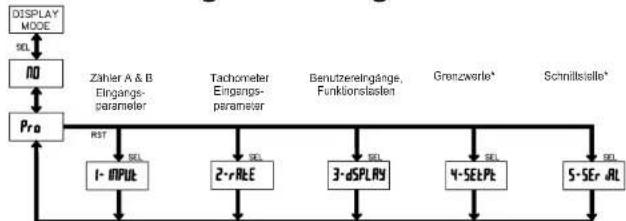Wachendorff CUB5COM2 - Indikatoren im Betriebsmodul - 1