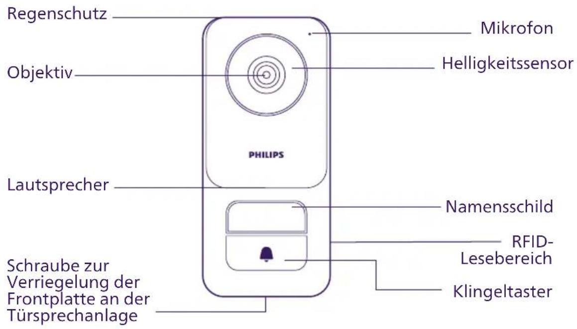 Regenschutz Objektiv Mikrofon Helligkeitssensor Lautsprecher PHILIPS Namensschild RFID- Lesebereich Schraube zur Verriegelung der Frontplatte an der Türsprechanlage Klingeltaster
