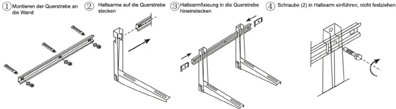 ① Montieren der Querstrebe an die Wand ② Haltearme auf die Querstrebe stecken ③ Haltearmfixieung in die Querstrebe hineinstecken ④ Schraube (2) in Haltearm einführen, nicht festziehen