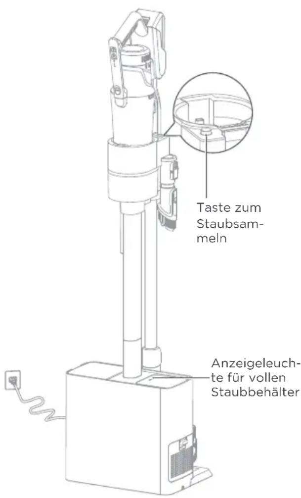 Taste zum Staubsam- meln Anzeigeleuch- te für vollen Staubbehälter