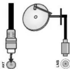 ANT LNB