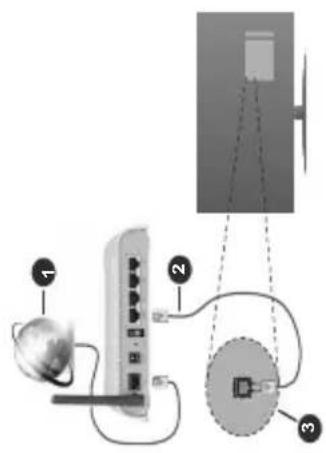 DAEWOO 32DM63HAD - Control y funcionamiento del televisor - 4