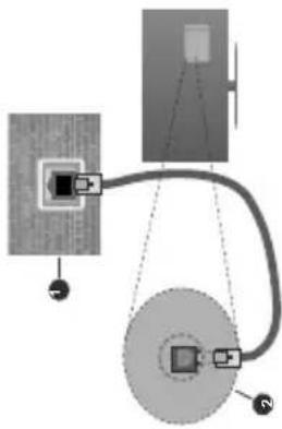 Diagram showing connection between a device and a monitor, with labeled components and dashed lines indicating connections.