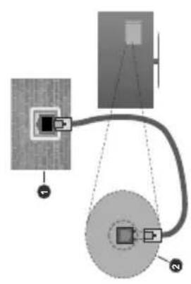 Diagram showing cable connection between a device and a monitor, with labeled components 1 and 2.